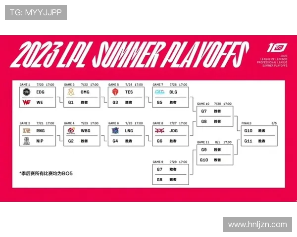 2023LPL德玛西亚杯精彩回顾 新老战队激战正酣精彩瞬间回顾 2023LPL德玛西亚杯精彩回顾 新老战队激战正酣精彩瞬间回顾