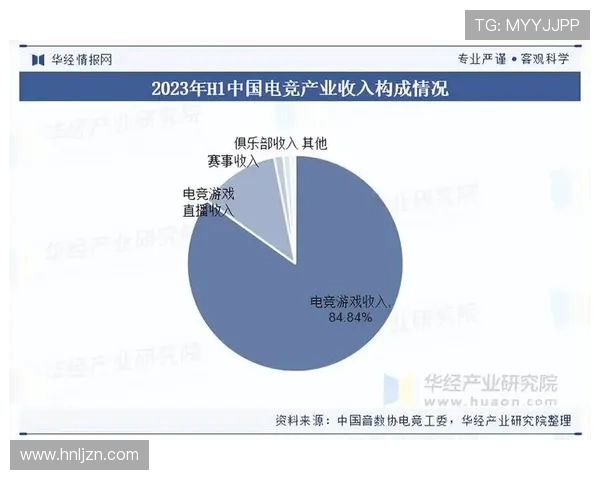 电竞职业联赛发展现状与未来趋势分析:机遇挑战与行业前景展望 电竞职业联赛发展现状与未来趋势分析:机遇挑战与行业前景展望