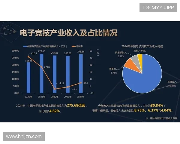 全球电竞热潮下青年文化与数字竞技产业融合发展的新趋势 全球电竞热潮下青年文化与数字竞技产业融合发展的新趋势