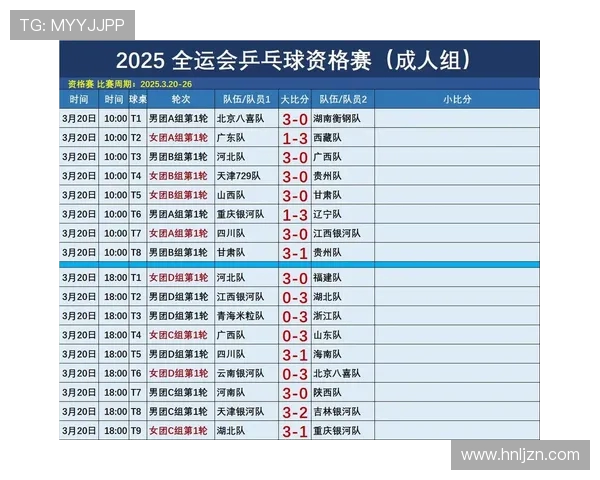 全运会回顾:西安乒乓球队心理素质的优劣分析与启示 全运会回顾:西安乒乓球队心理素质的优劣分析与启示