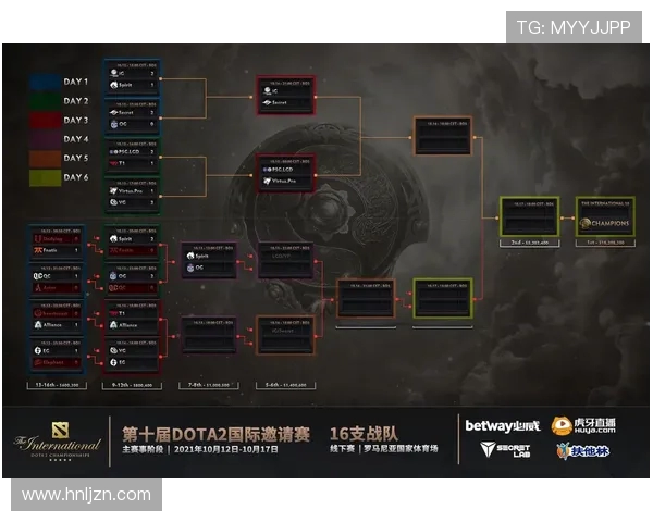 聚焦DOTA2战术分析：IG战队如何运用策略赢得比赛
