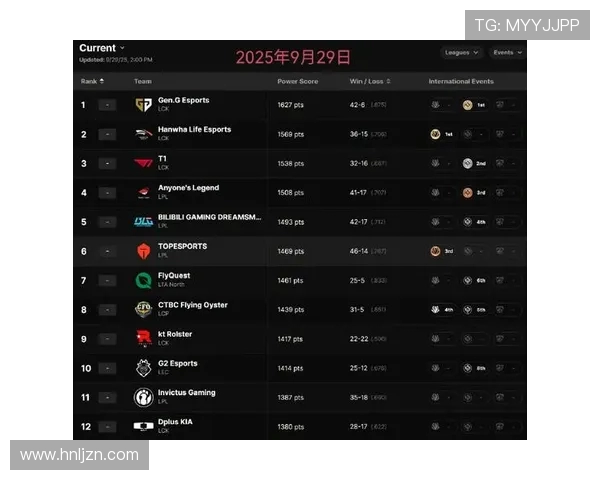 英雄联盟最新战况分析TOP10BLG战队强势领跑榜单