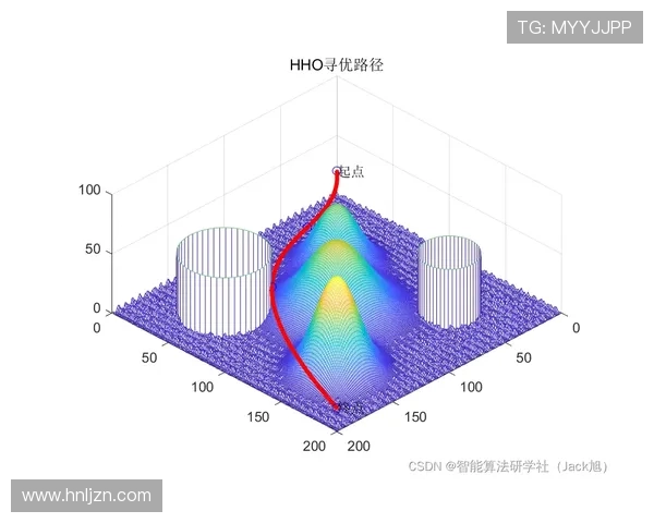 基于ElkADC平台的深度学习模型优化与应用研究分析